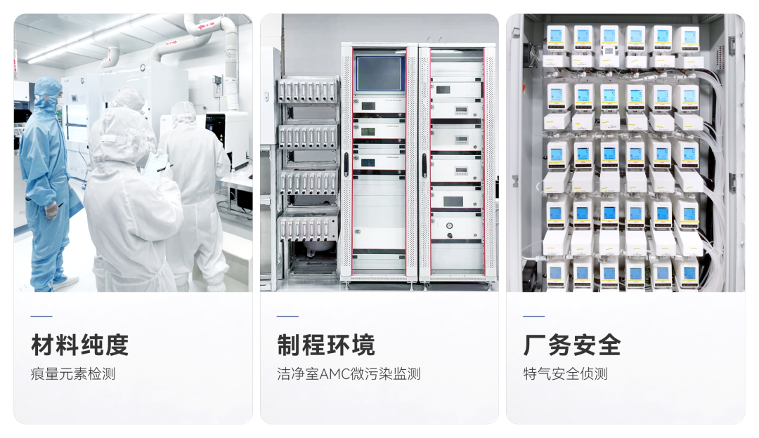 三类检测与监测能力已进入半导体实际应用场景